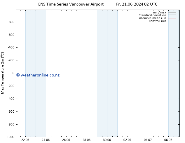 Temperature High (2m) GEFS TS Tu 25.06.2024 02 UTC