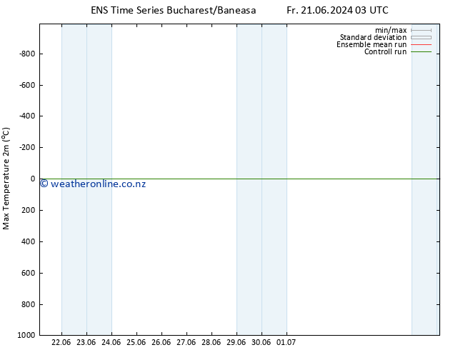 Temperature High (2m) GEFS TS Su 23.06.2024 03 UTC