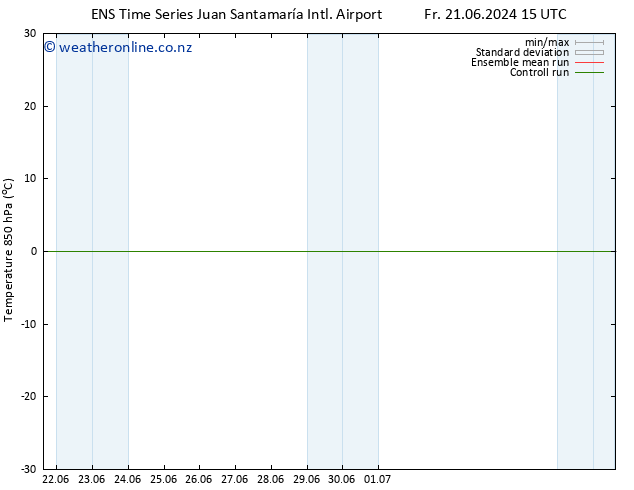 Temp. 850 hPa GEFS TS We 26.06.2024 09 UTC