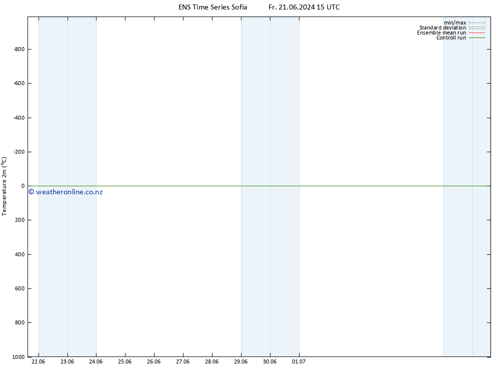 Temperature (2m) GEFS TS We 03.07.2024 21 UTC