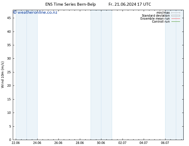 Surface wind GEFS TS Sa 22.06.2024 17 UTC