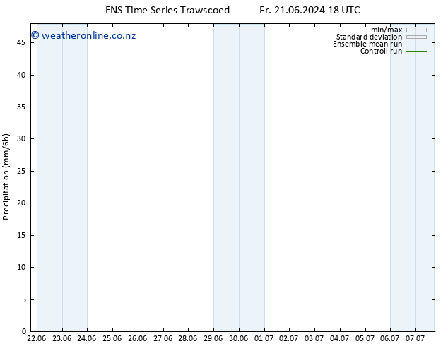 Precipitation GEFS TS Th 04.07.2024 00 UTC