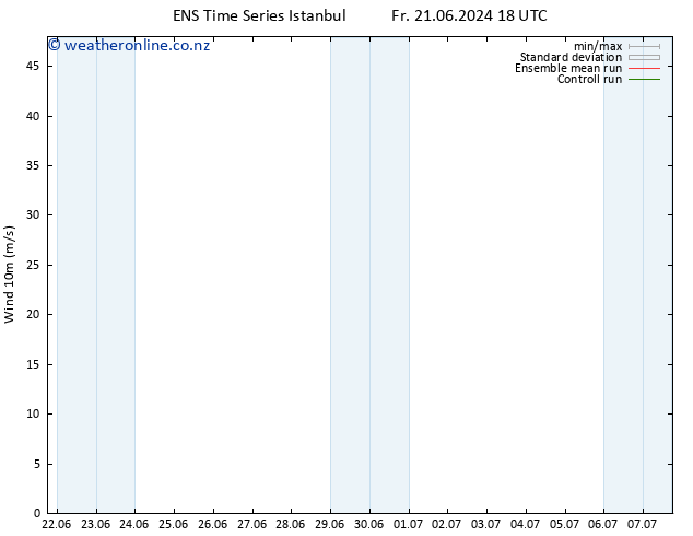 Surface wind GEFS TS Sa 22.06.2024 06 UTC