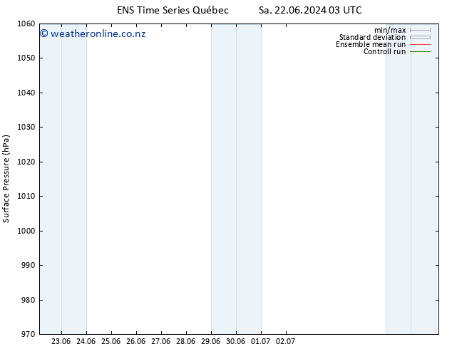 Surface pressure GEFS TS Mo 24.06.2024 09 UTC