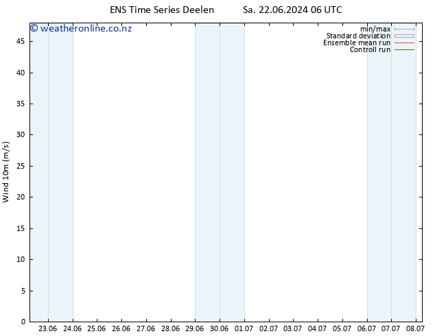 Surface wind GEFS TS Sa 22.06.2024 06 UTC