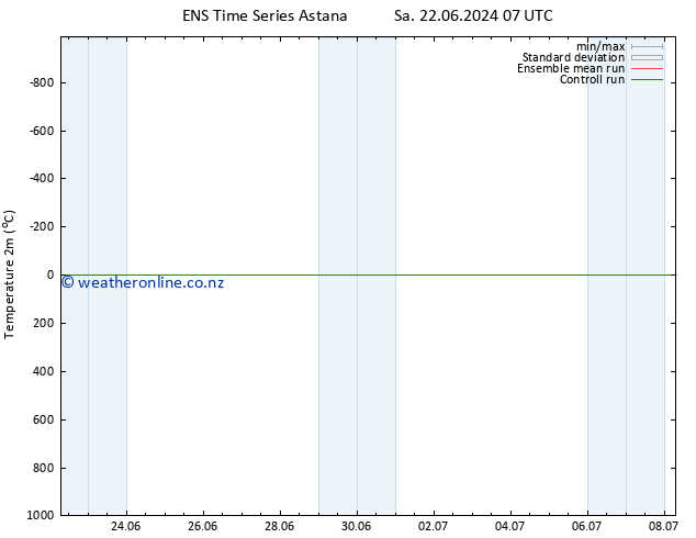 Temperature (2m) GEFS TS Tu 25.06.2024 13 UTC