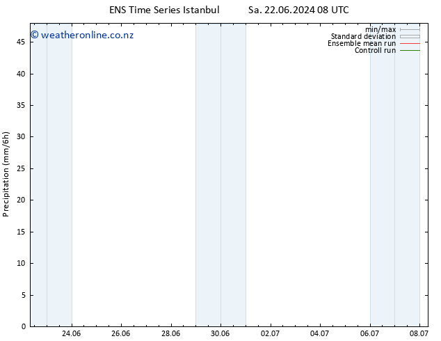 Precipitation GEFS TS Su 30.06.2024 08 UTC