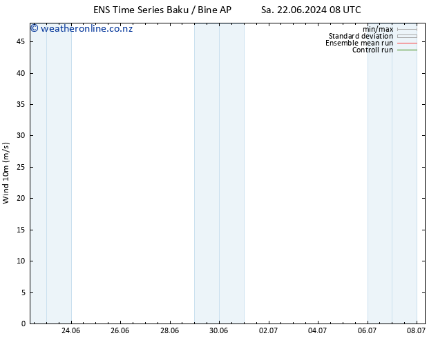 Surface wind GEFS TS Sa 22.06.2024 08 UTC