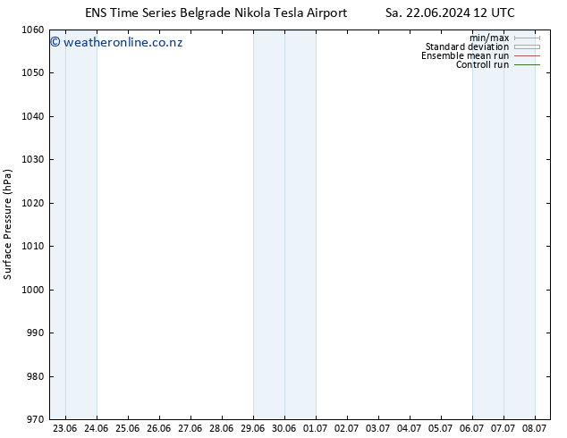 Surface pressure GEFS TS We 26.06.2024 06 UTC