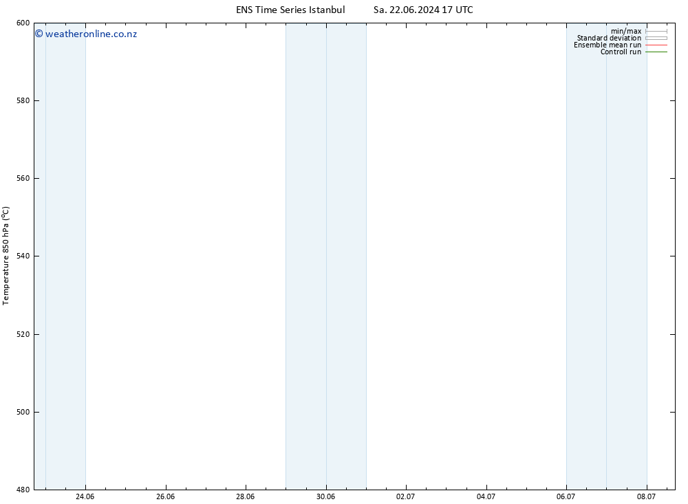 Height 500 hPa GEFS TS Mo 24.06.2024 17 UTC