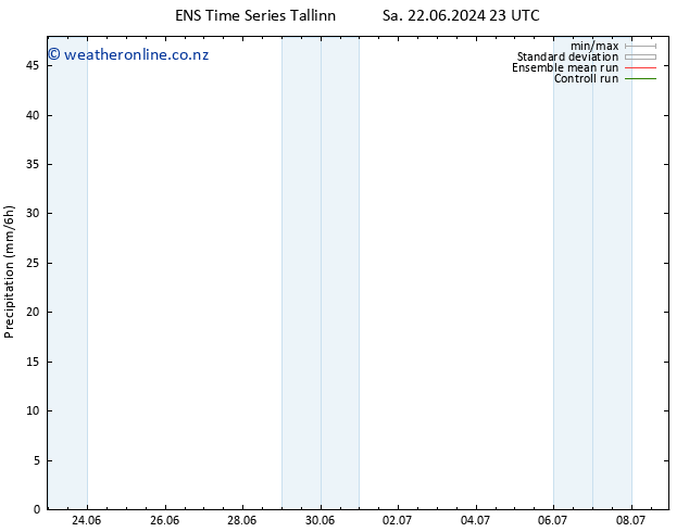 Precipitation GEFS TS Tu 25.06.2024 11 UTC