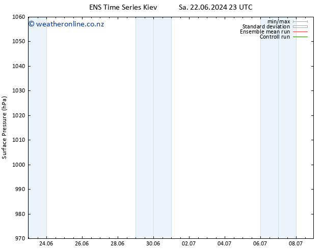 Surface pressure GEFS TS Su 30.06.2024 23 UTC