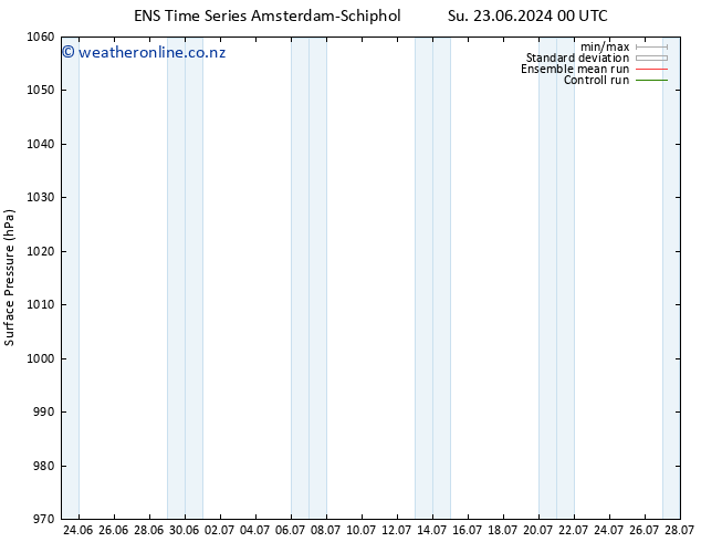 Surface pressure GEFS TS Mo 24.06.2024 18 UTC