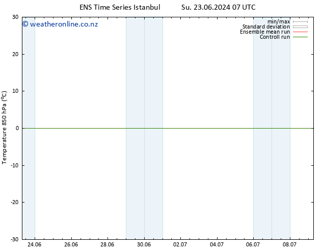 Temp. 850 hPa GEFS TS Mo 24.06.2024 07 UTC