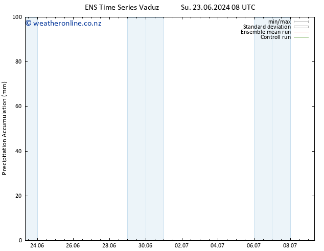 Precipitation accum. GEFS TS Th 27.06.2024 14 UTC