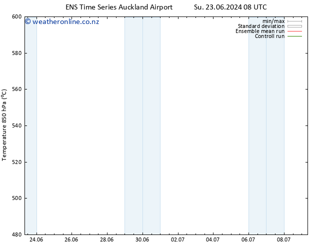 Height 500 hPa GEFS TS Tu 09.07.2024 08 UTC