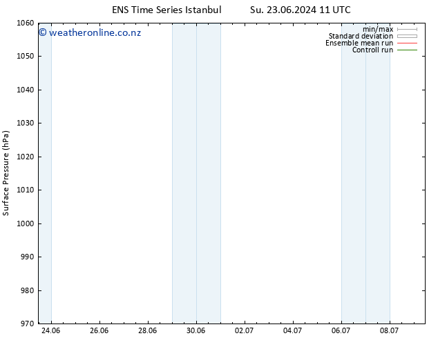 Surface pressure GEFS TS Tu 25.06.2024 17 UTC