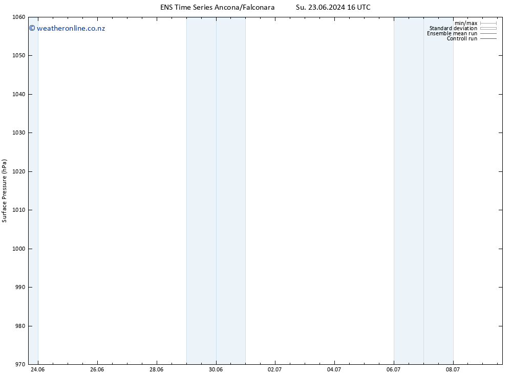 Surface pressure GEFS TS Tu 25.06.2024 16 UTC