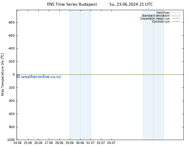 Temperature High (2m) GEFS TS Fr 05.07.2024 21 UTC