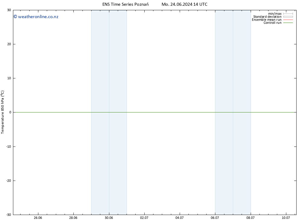 Temp. 850 hPa GEFS TS Th 27.06.2024 14 UTC