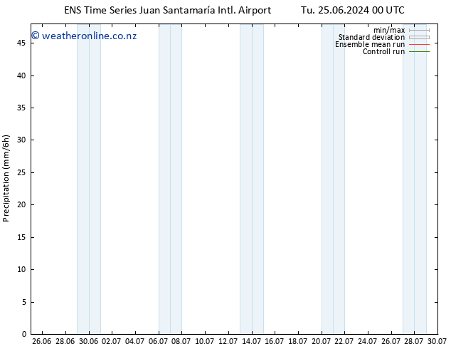 Precipitation GEFS TS Fr 28.06.2024 12 UTC