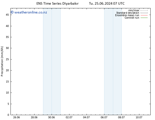Precipitation GEFS TS Tu 25.06.2024 13 UTC