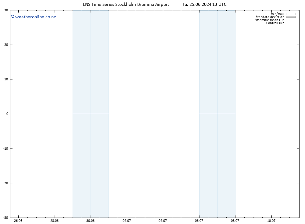 Height 500 hPa GEFS TS Tu 25.06.2024 13 UTC