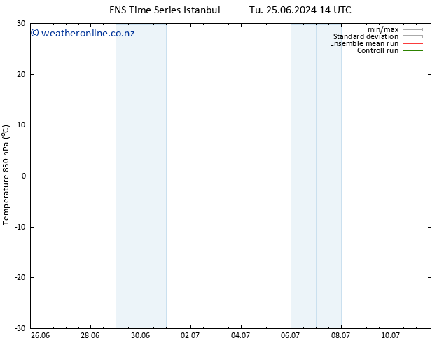 Temp. 850 hPa GEFS TS Th 27.06.2024 20 UTC