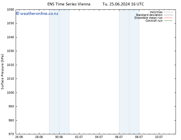 Surface pressure GEFS TS Su 30.06.2024 04 UTC