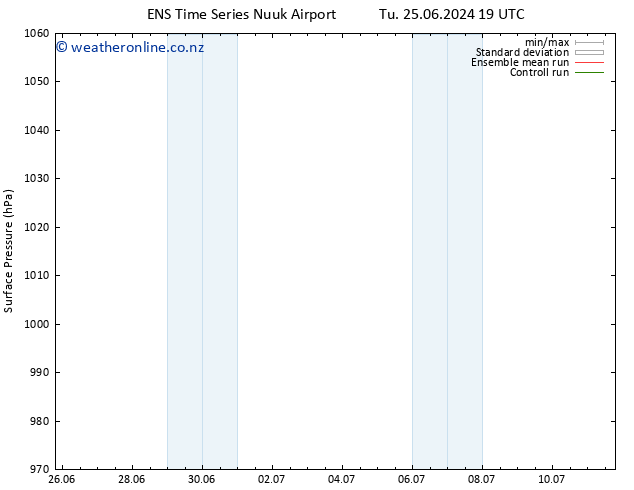 Surface pressure GEFS TS Sa 29.06.2024 07 UTC