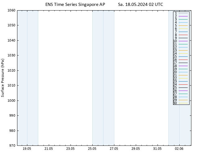 Surface pressure GEFS TS Sa 18.05.2024 02 UTC