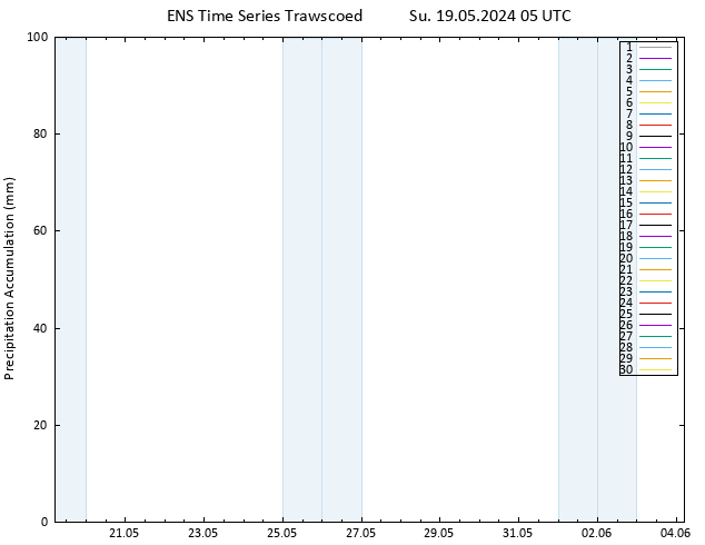 Precipitation accum. GEFS TS Su 19.05.2024 11 UTC