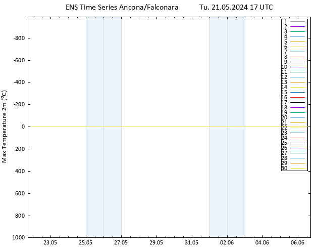 Temperature High (2m) GEFS TS Tu 21.05.2024 17 UTC