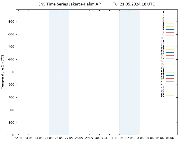 Temperature (2m) GEFS TS Tu 21.05.2024 18 UTC