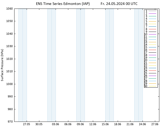 Surface pressure GEFS TS Fr 24.05.2024 00 UTC