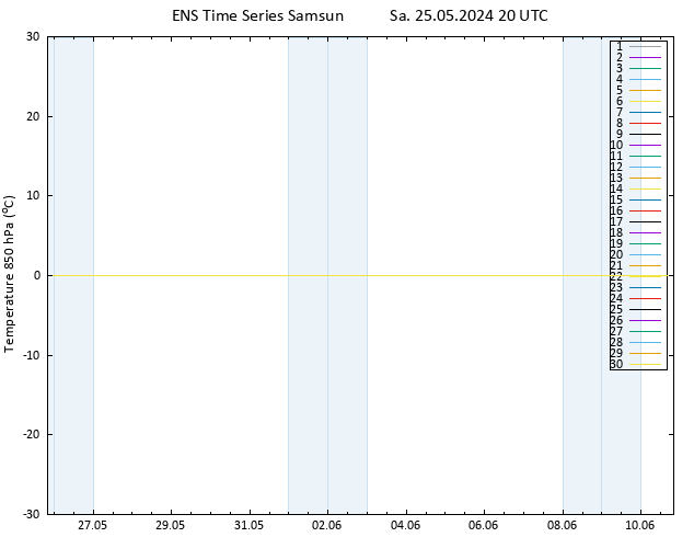 Temp. 850 hPa GEFS TS Sa 25.05.2024 20 UTC