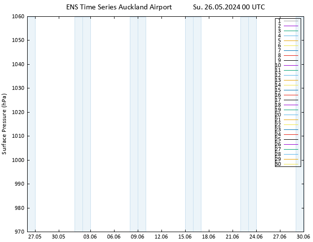 Surface pressure GEFS TS Su 26.05.2024 00 UTC