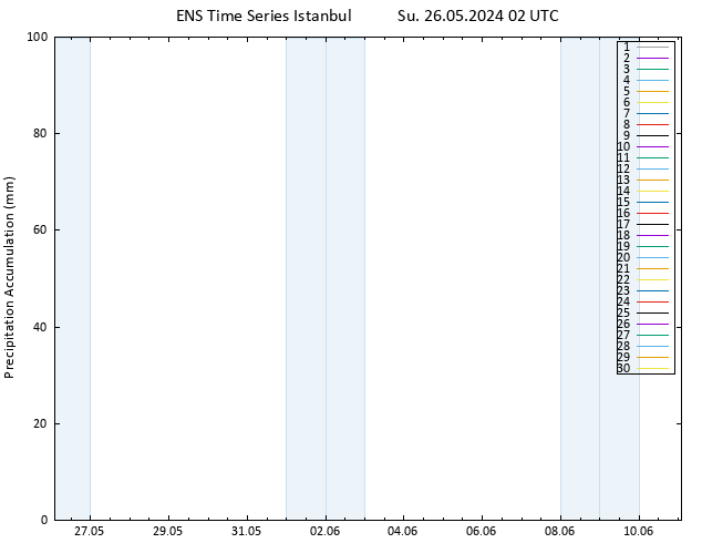 Precipitation accum. GEFS TS Su 26.05.2024 08 UTC