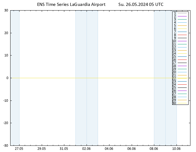Height 500 hPa GEFS TS Su 26.05.2024 05 UTC