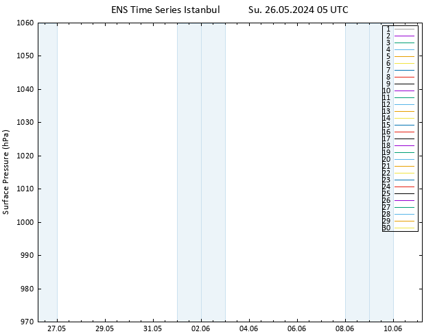 Surface pressure GEFS TS Su 26.05.2024 05 UTC