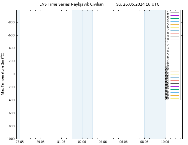 Temperature High (2m) GEFS TS Su 26.05.2024 16 UTC
