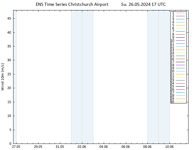 Surface wind GEFS TS Su 26.05.2024 17 UTC
