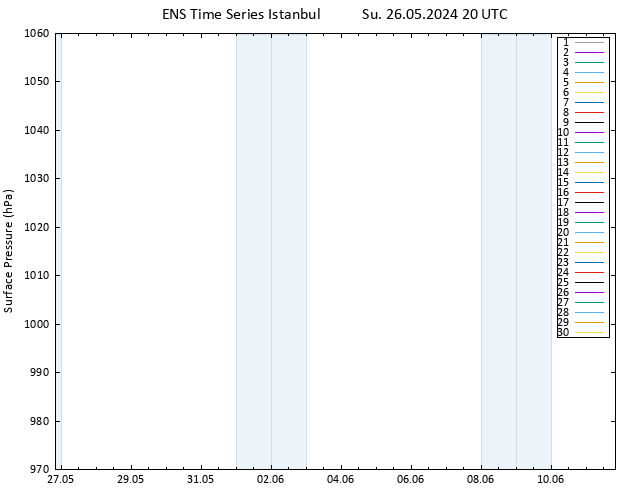 Surface pressure GEFS TS Su 26.05.2024 20 UTC