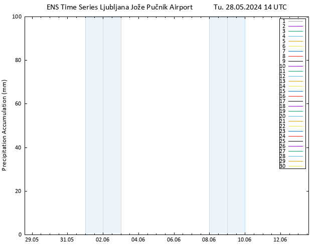 Precipitation accum. GEFS TS Tu 28.05.2024 20 UTC