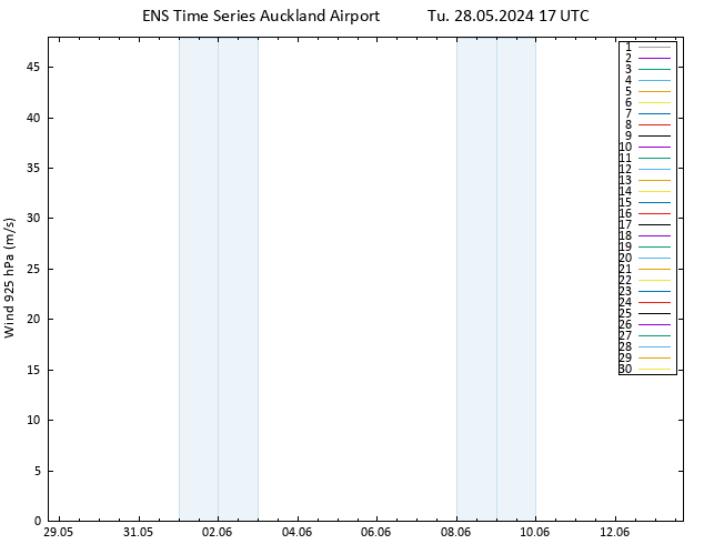 Wind 925 hPa GEFS TS Tu 28.05.2024 17 UTC