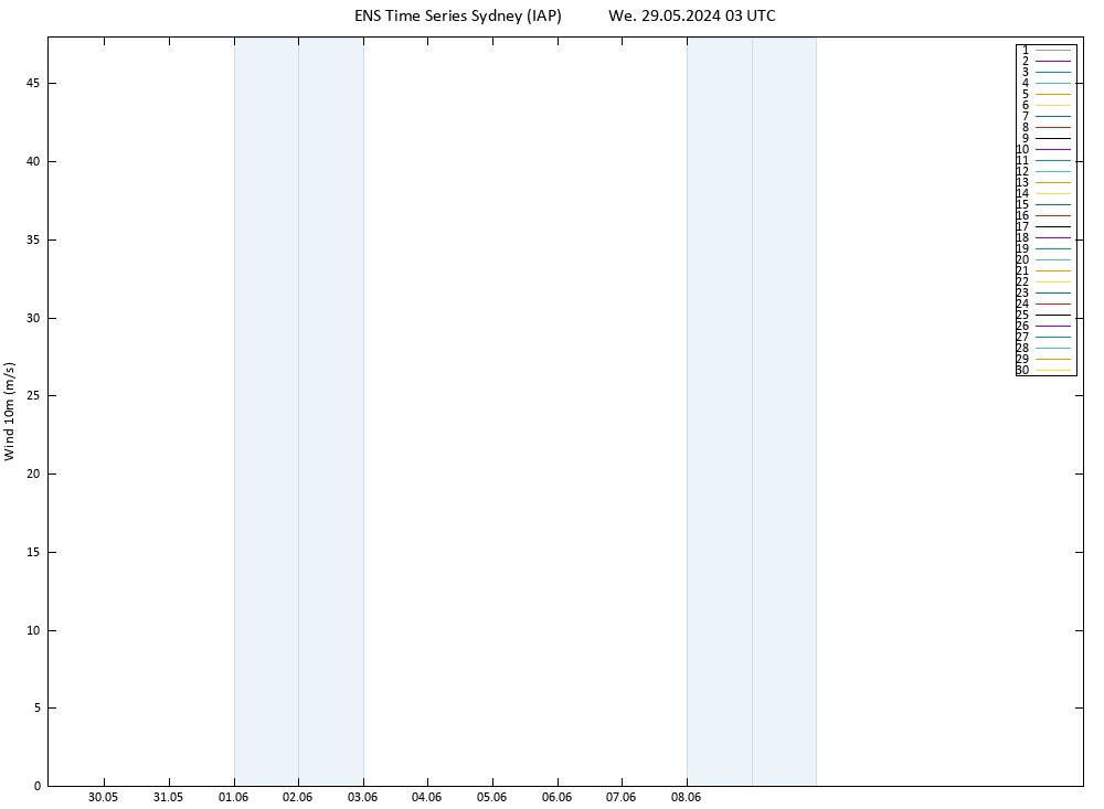 Surface wind GEFS TS We 29.05.2024 03 UTC