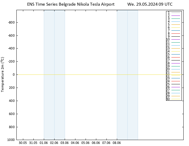 Temperature (2m) GEFS TS We 29.05.2024 09 UTC