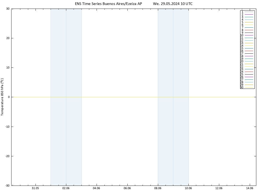 Temp. 850 hPa GEFS TS We 29.05.2024 10 UTC