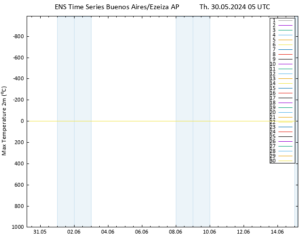 Temperature High (2m) GEFS TS Th 30.05.2024 05 UTC