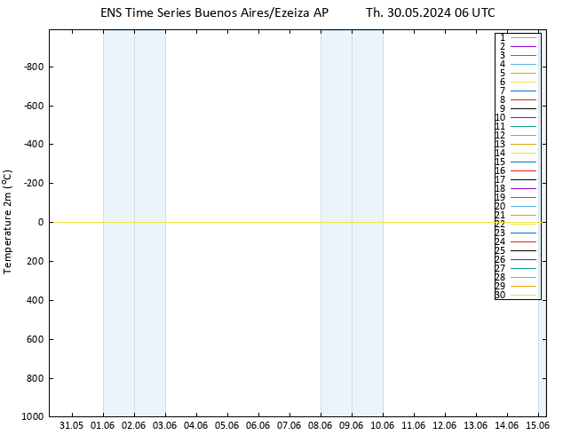 Temperature (2m) GEFS TS Th 30.05.2024 06 UTC